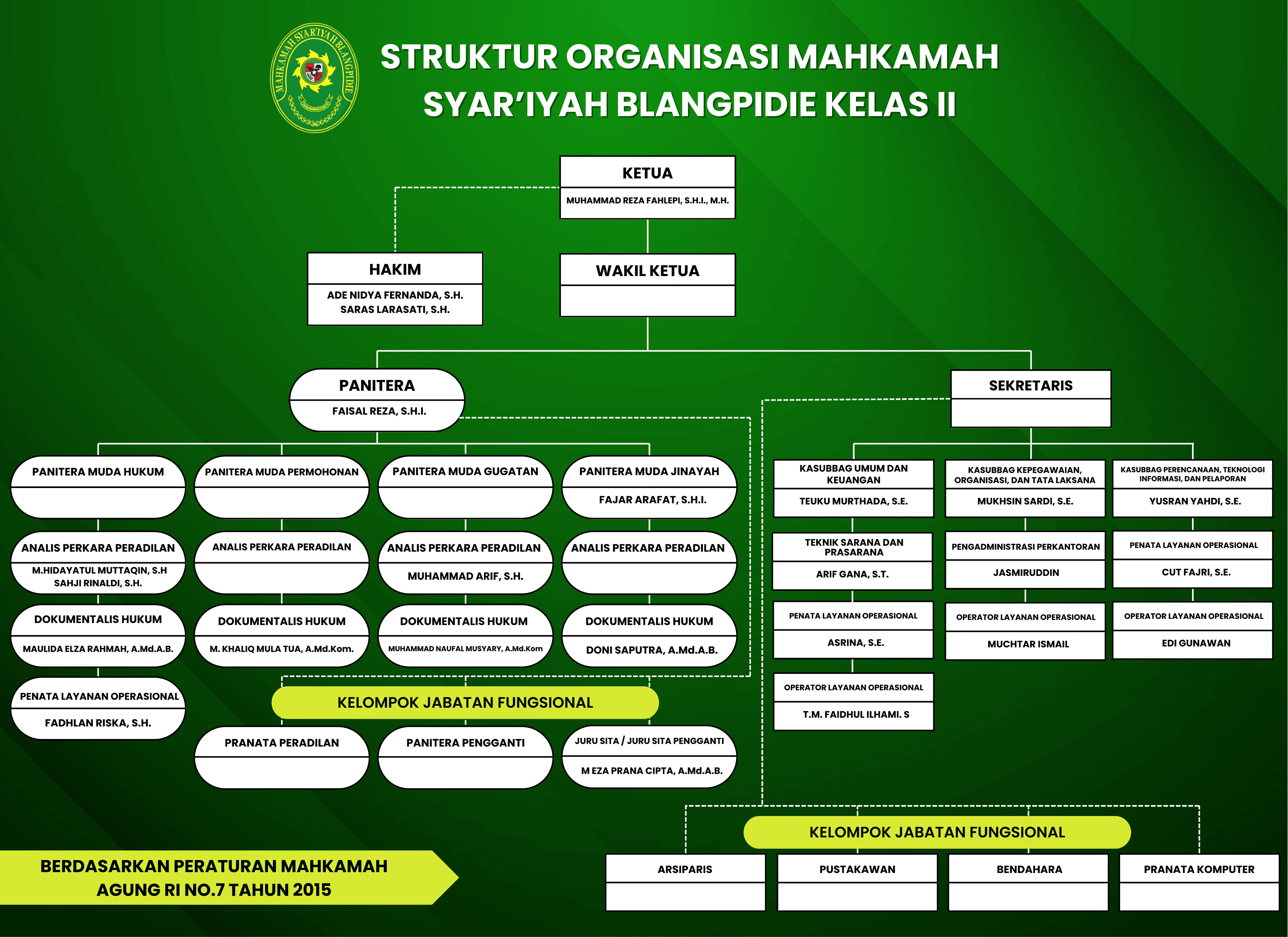 STRUKTUR ORGANISASI TW IV 1